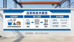 镶黄本地工厂讲解：说一遍公路压浆料和铁路压浆料的区别