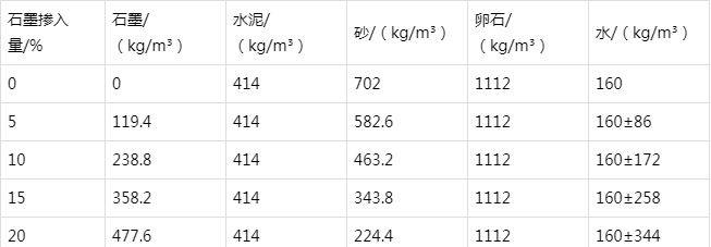 镶黄防静电水泥砂浆怎么做(附配比及施工方法)